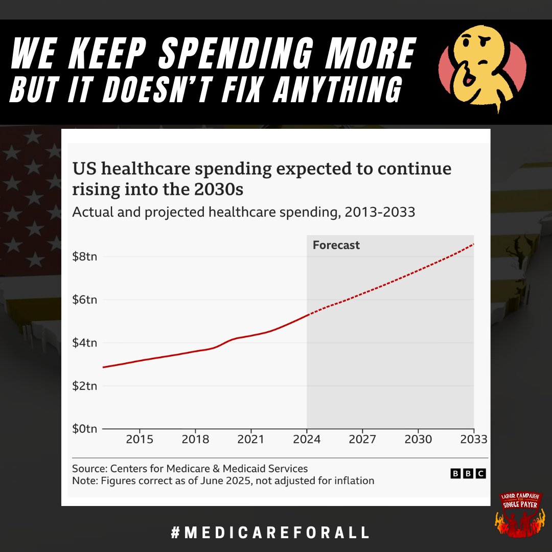 Labor Campaign For Single Payer tweet media