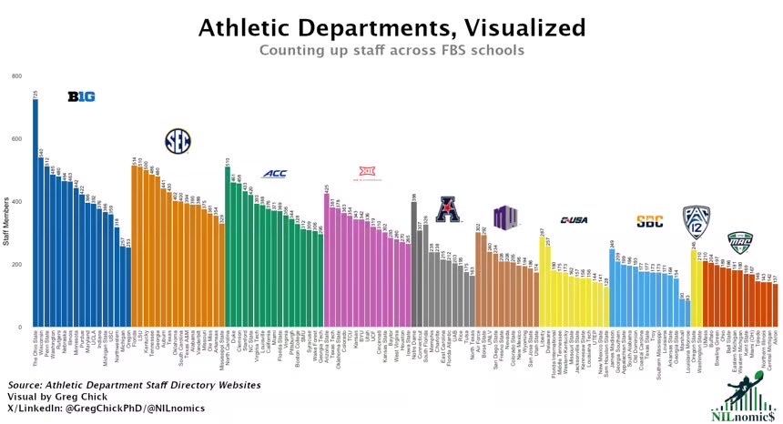 Dr. College Sports Finance tweet media