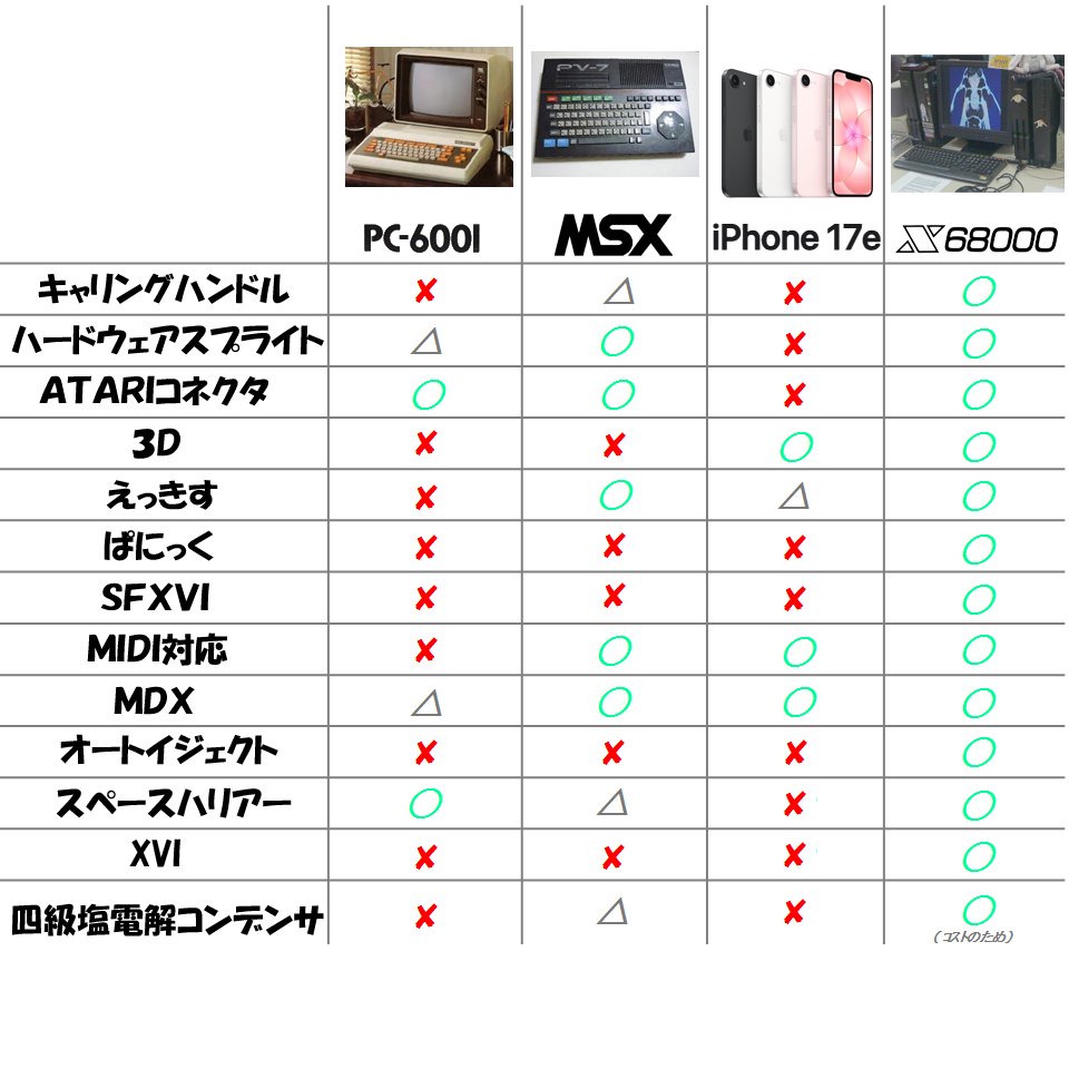 ぼく、人生で初めて3Dで脳を焼かれたゲームが友人宅で遊んだ『A5 Orion