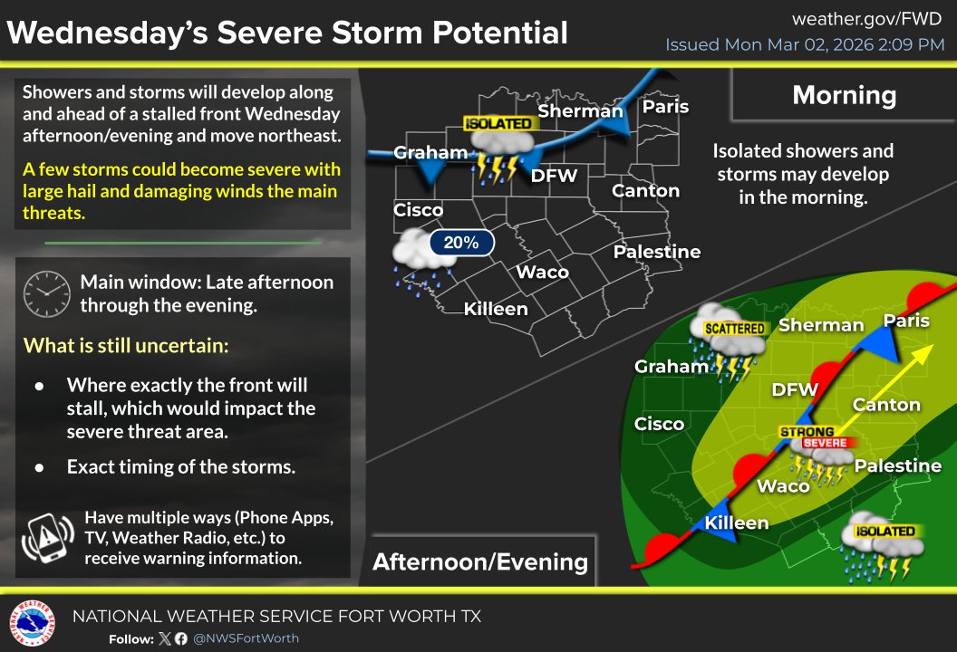 No significant changes in the midweek forecast with showers and storms ...