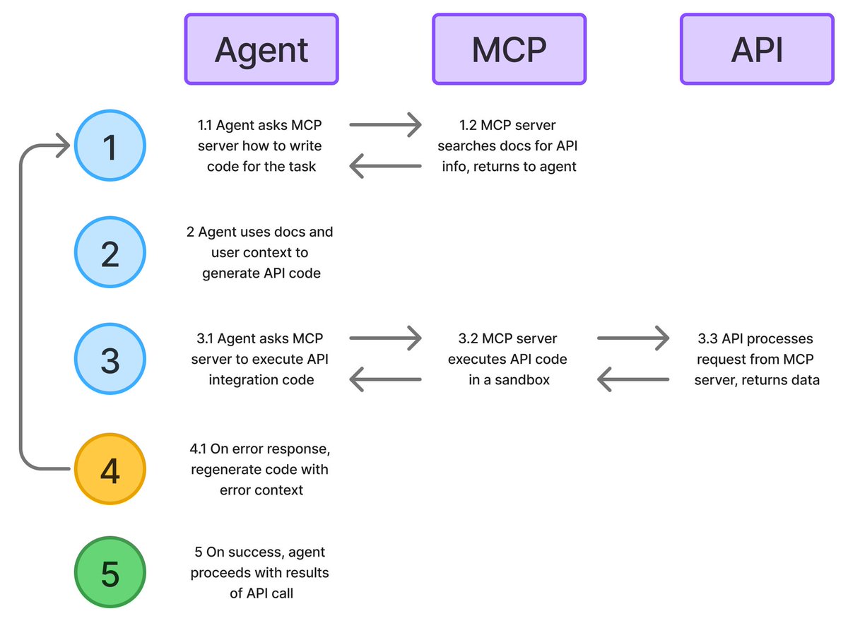 Stainless tweet media