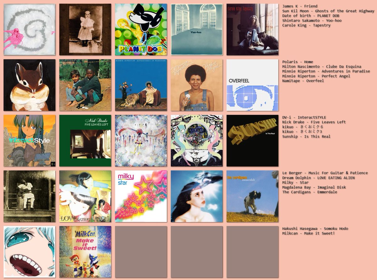 new albums i listened to in february🙂(not ranked)