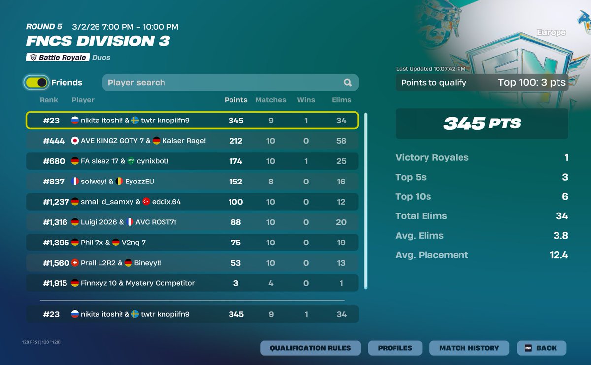 qualed div2 🚨

<a href="/nikitamainy/">nikitamainy</a> <a href="/TwitchBennycgn/">lenny</a>