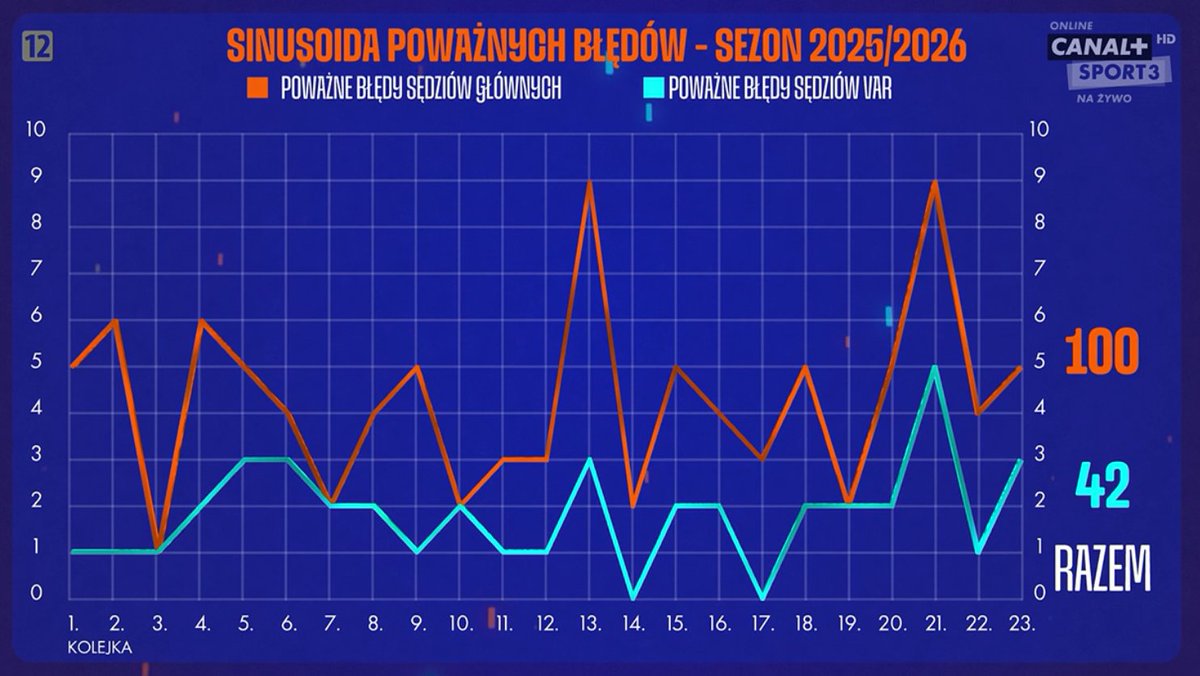 Oskar Mochnik tweet media