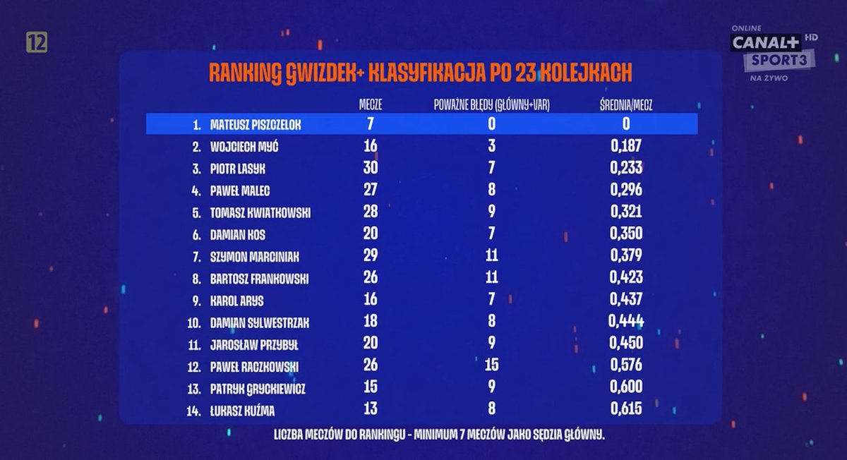 Oskar Mochnik tweet media