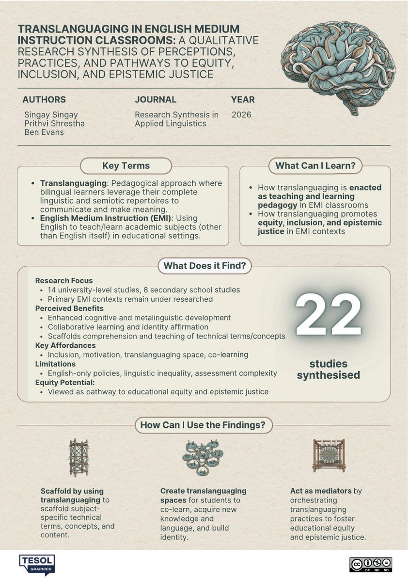 Research Synthesis in Applied Linguistics tweet media