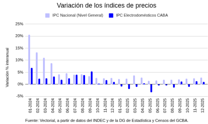 Vectorial tweet media