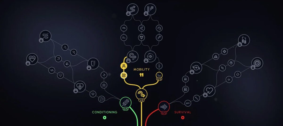 TheGameCentrl's tweet photo. How will you be building your skill tree this time around? https://t.co/J9endEHQVr