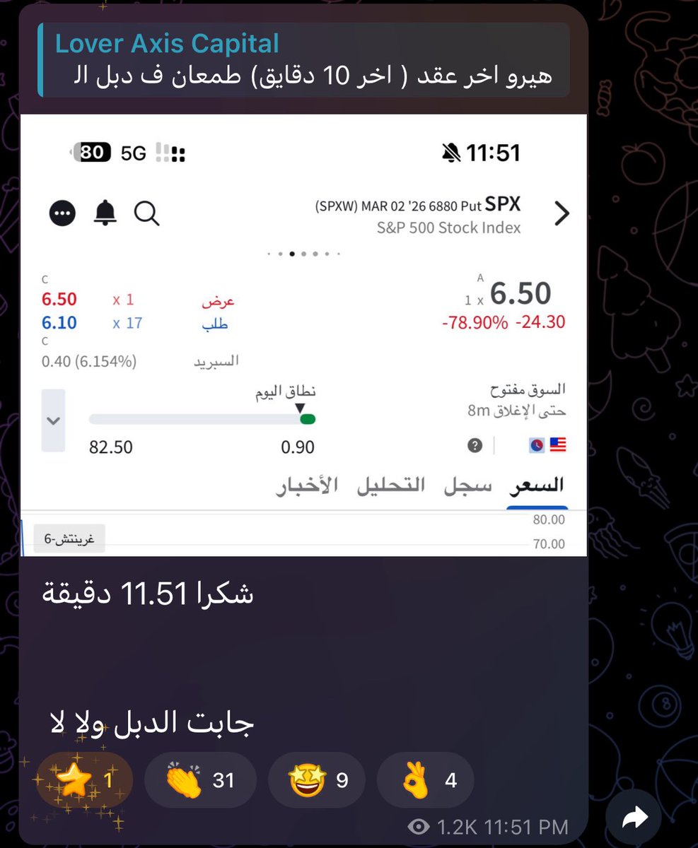 spx_lover's tweet photo. عقود القناة العامة 💼🔥
هذه مجرد بداية، والقادم أقوى بإذن الله!
🎯 تابعونا حصريًا على التلقرام: فرص جوهرية

قناة التلقرام: https://t.co/jlgh929bw2 

 #السوق_الامريكي  #سباكس  #عقود_اوبشن 
 #SPX  #Spy  #Spx500 https://t.co/AxJwgn1HEK