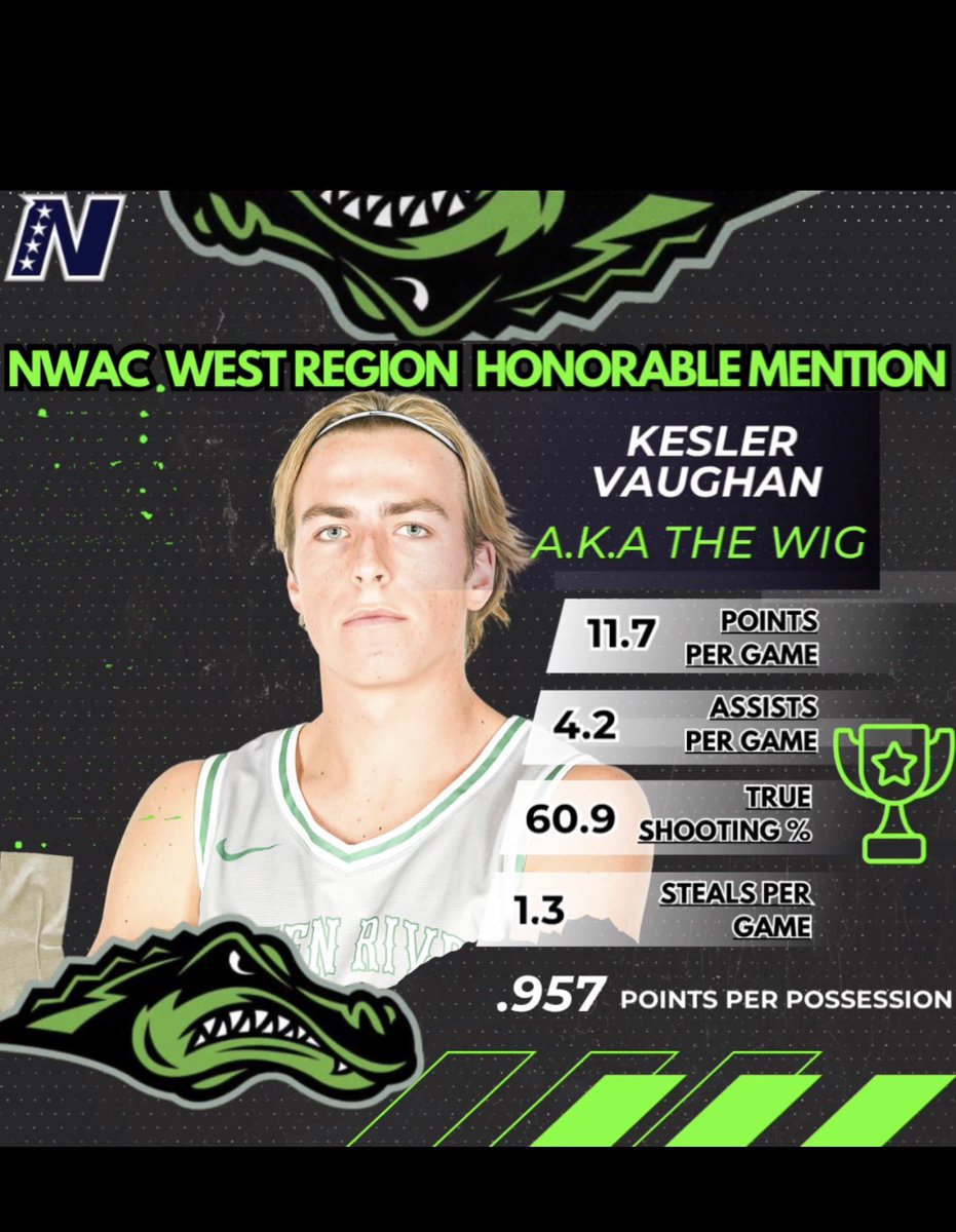 GreenRiver MensBBall tweet media