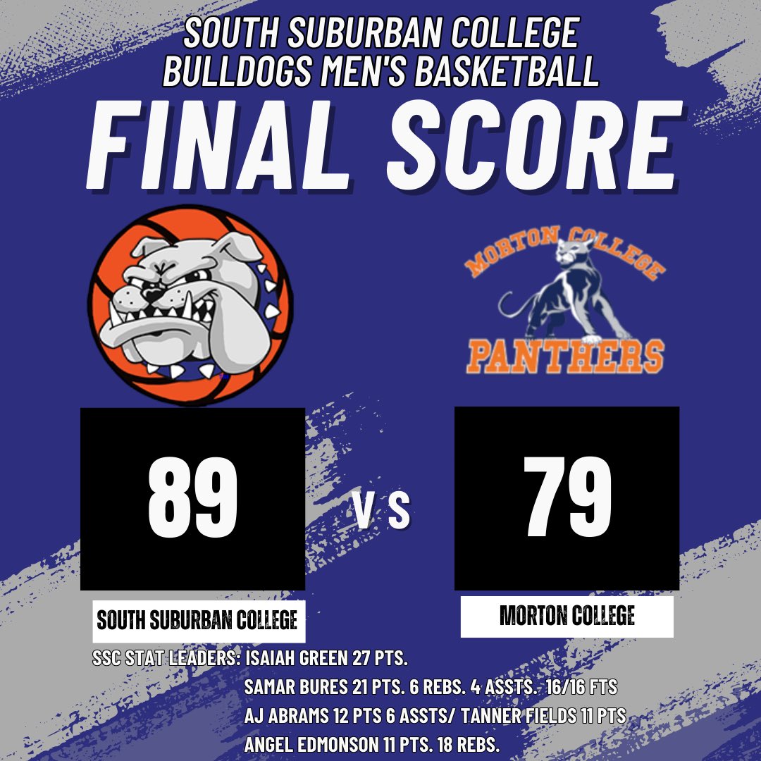 #3 seeded Bulldogs (26-6) defeated Morton College 89-79 on Sunday 2 advance 2 the Championship Game.  All 5 sophs were in double figures Isaiah Green 27ptsSamar Bures 21 pts6 rebs 4 assts AJ Abrams 12 pts. 6 assists Tanner Fields 11pts &amp; Angel Edmonson 11pts 18 Rebs