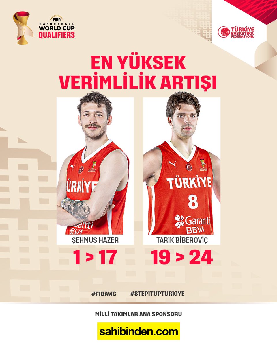 TBF's tweet image. Bir önceki maça kıyasla en yüksek verimlilik artışı yakalayan oyuncularımız! 📈

Şehmus Hazer +1️⃣6️⃣
Tarık Biberoviç +5️⃣

@sahibindencom 

#BizBirlikteyiz

#FIBAWC x #StepItUpTürkiye