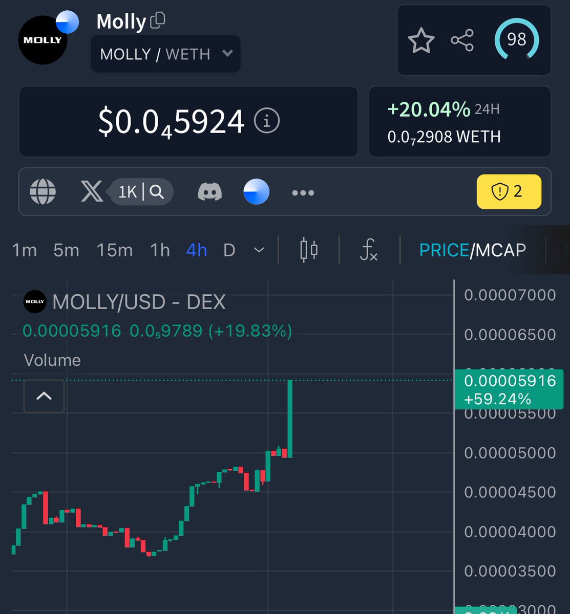 Crypto Bitlord tweet media