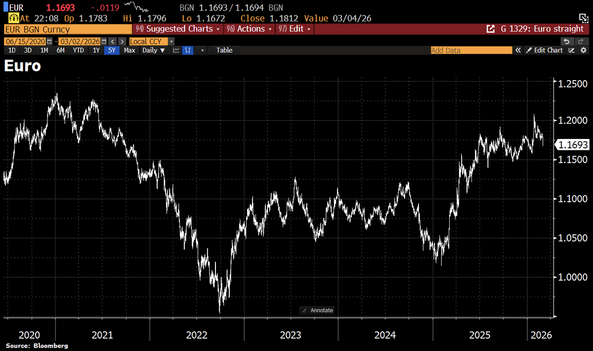 Holger Zschaepitz tweet media