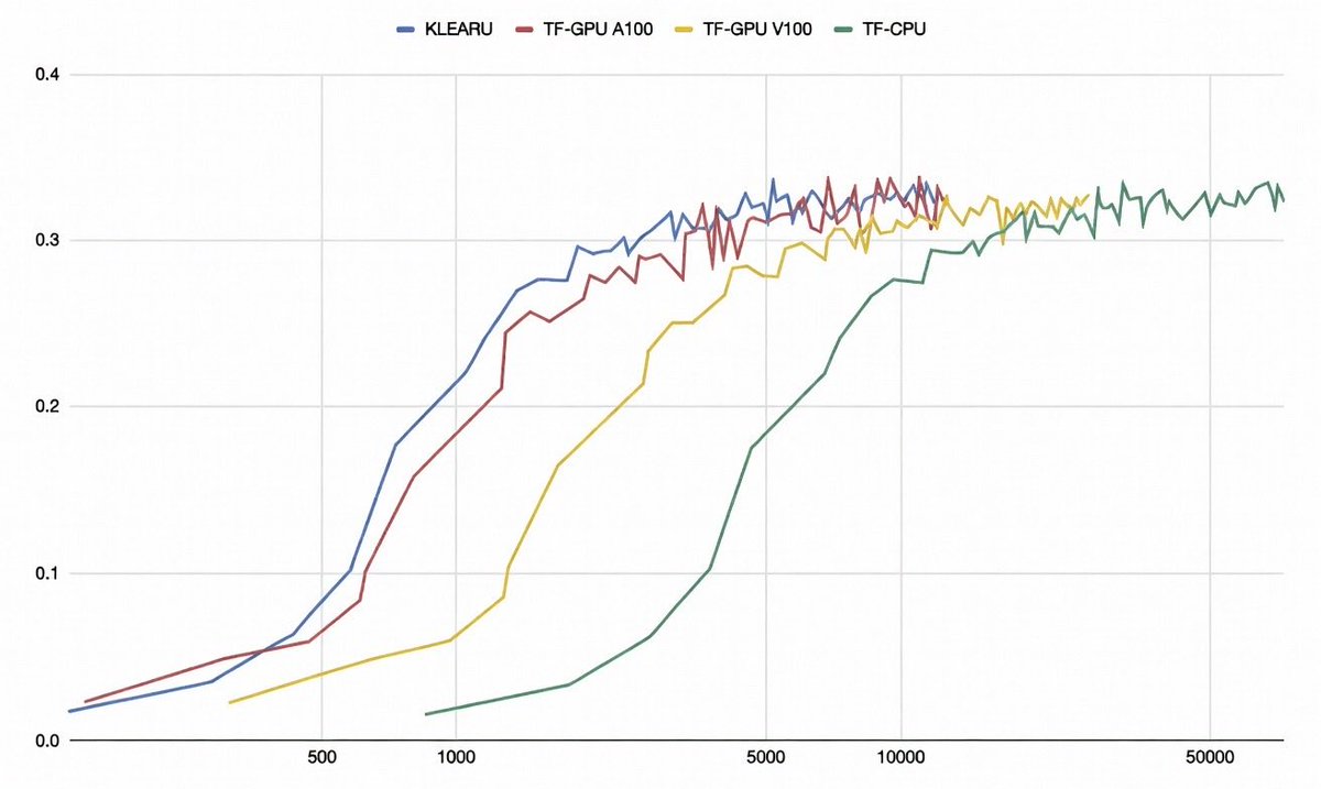 Yogurt 🫐☁️ tweet media