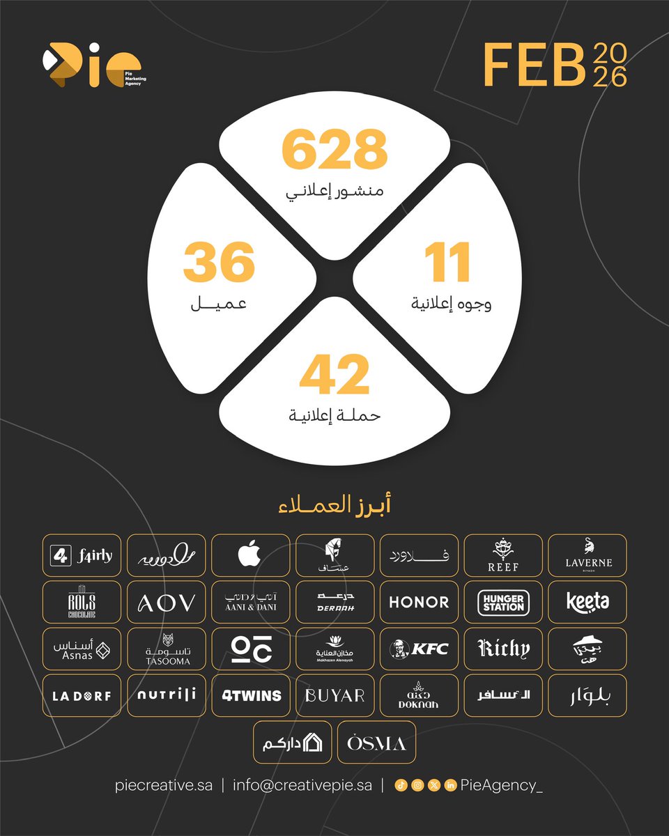 Pie Agency tweet media