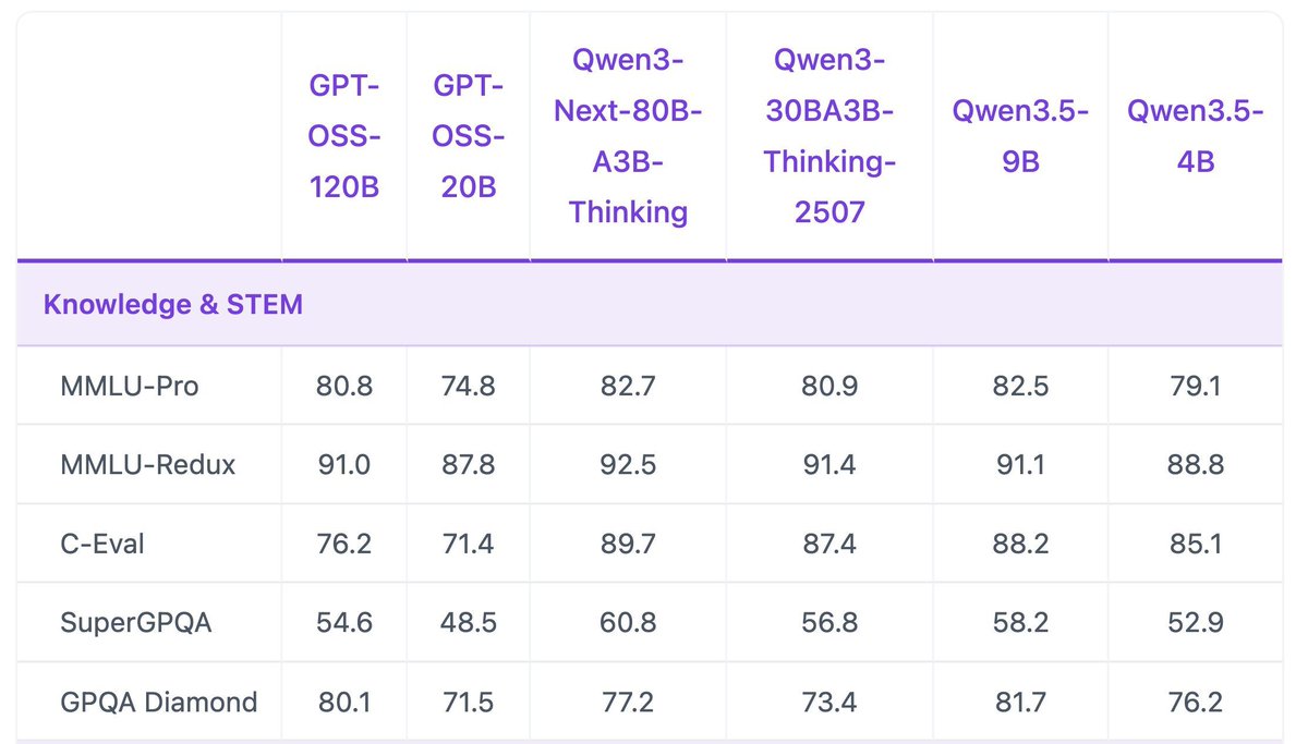 run qwen 3 locally 2026: 16 gb vram, under 10 min... 📔 Qwen3.5 small models (up to 9B) 🤖 released today can fit and run ...