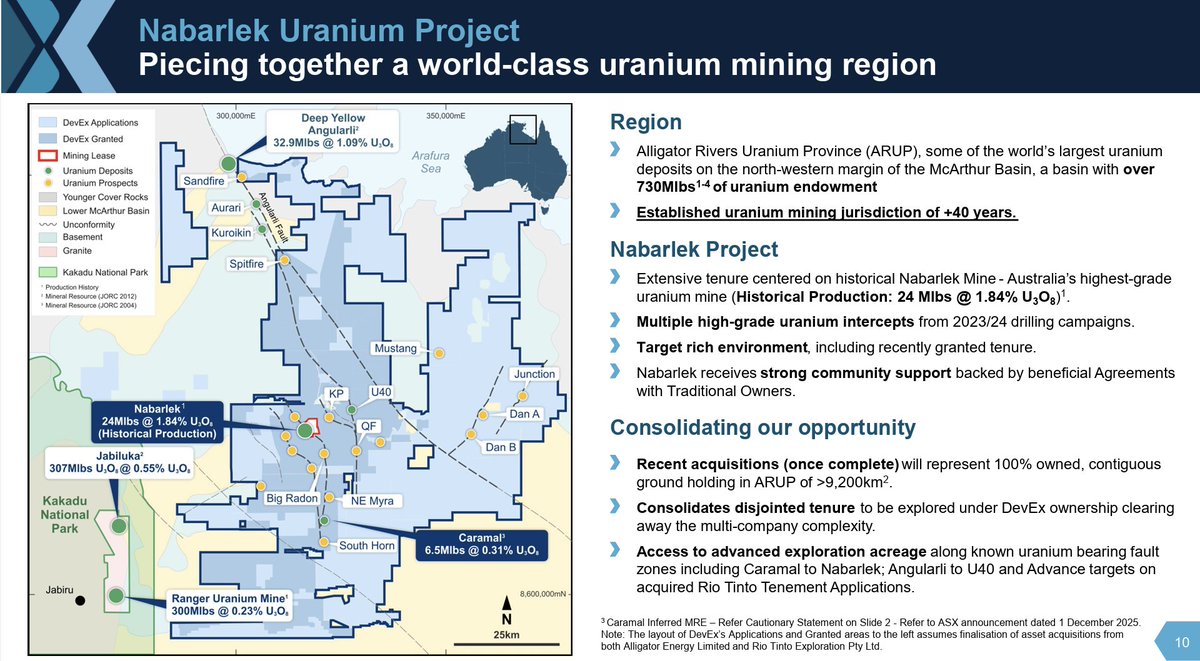 mountaingoat672's tweet photo. $DEV @DevExResources
Is Australia the next #uranium powerhouse
Marnie, ARUP has been unofficially renamed to #DRUP Devex Resources Uranium Province
https://t.co/TA9hjhTtfa https://t.co/uetlv4HxEr
