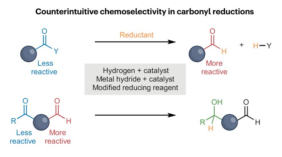 Chemistry Net tweet media