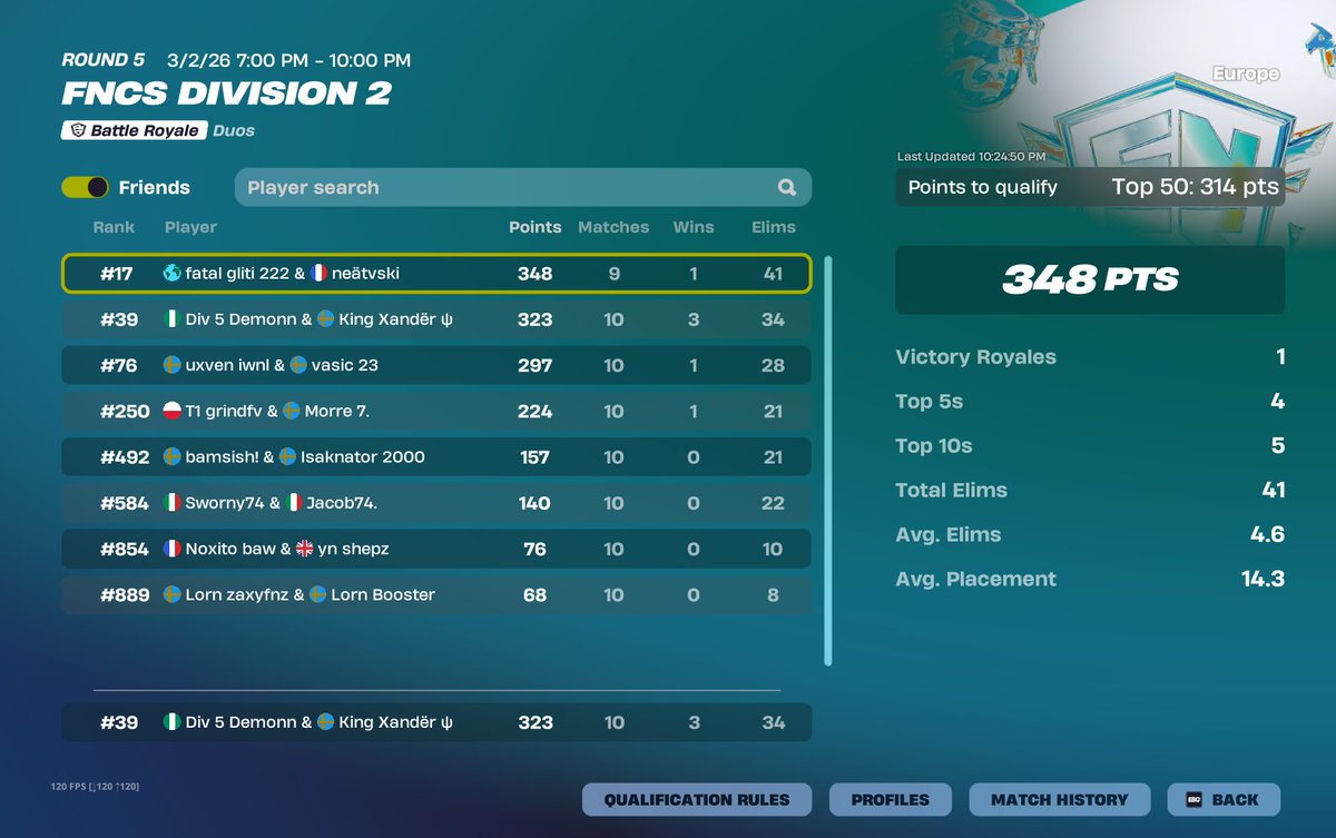 qualled div 1 w// <a href="/xander14_/">pyro</a>   ez all us 3 wins eazy peasy lemon squeazy
forever landin on <a href="/Peakzfnbr/">Peakz</a> shittin on him