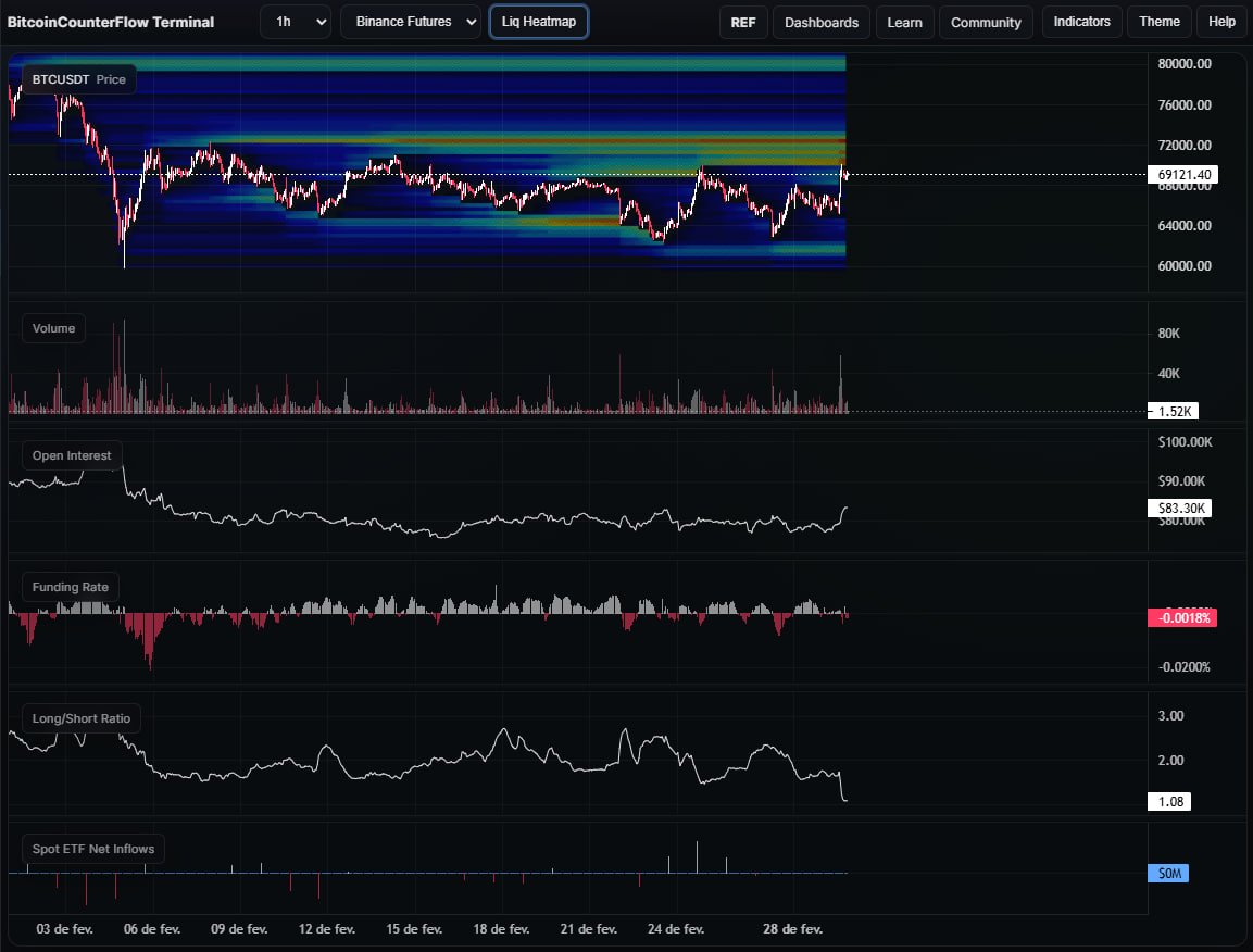 Bitcoin CounterFlow tweet media