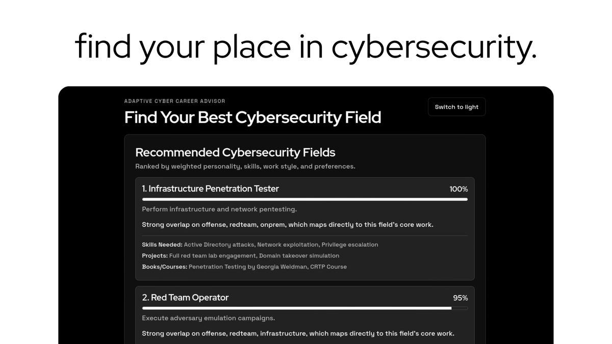 built cyberforme,

because cybersecurity isn’t one career. it’s dozens of different fields.

most people don’t fail. they start in the wrong one.

the tool supports up to 120 cybersecurity fields and gives you a roadmap that fits you.

comment “cyber” and i’ll send the link.