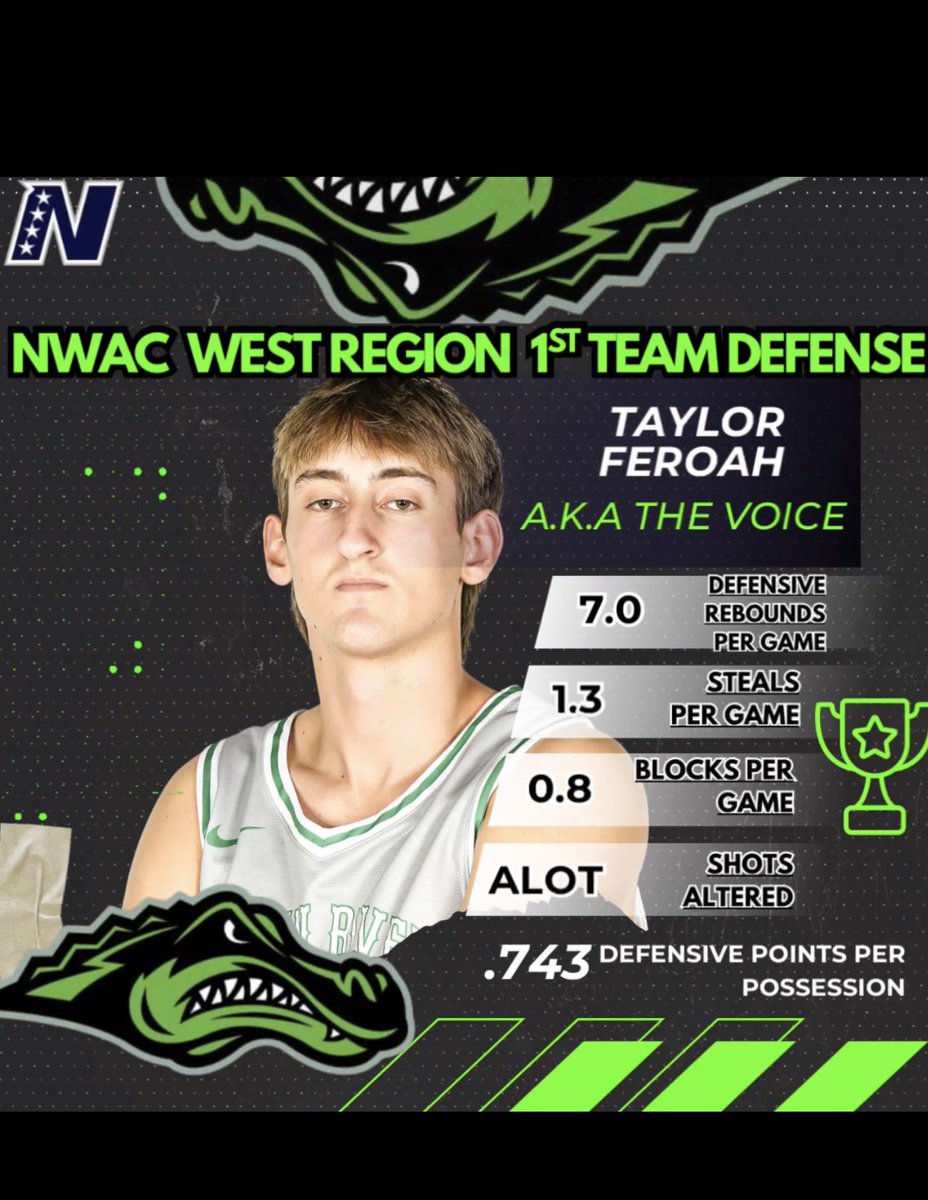 GreenRiver MensBBall tweet media