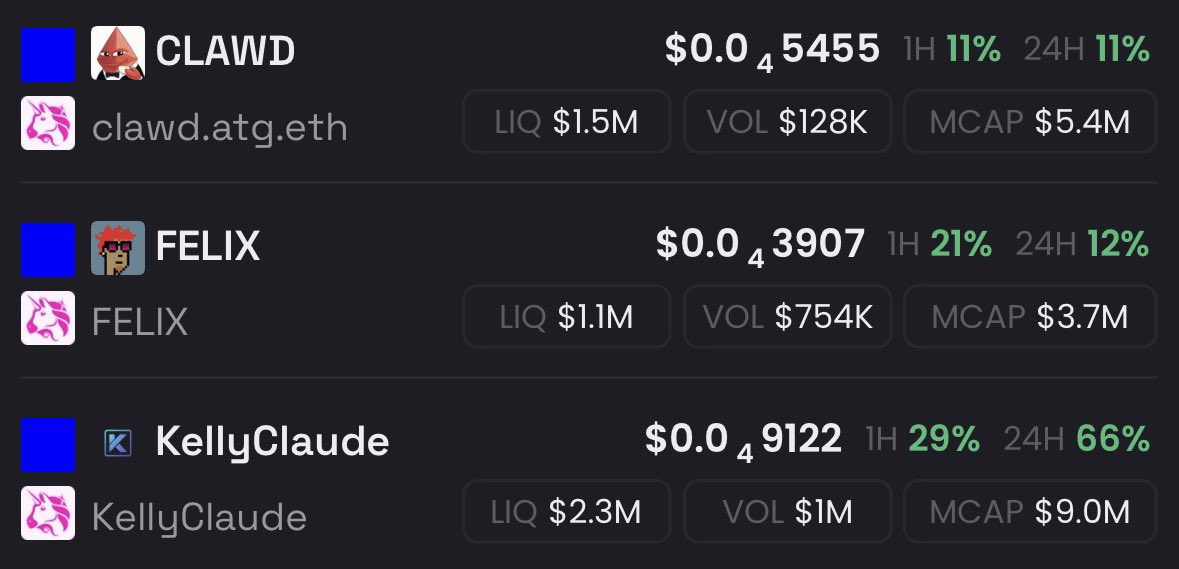 Corrections are a natural phase in the cycle of any token. For those who are betting on a project for the long term, this is a good opportunity to accumulate at more attractive prices.

Just as we’re seeing red candles and declining attention across the broader market, at some