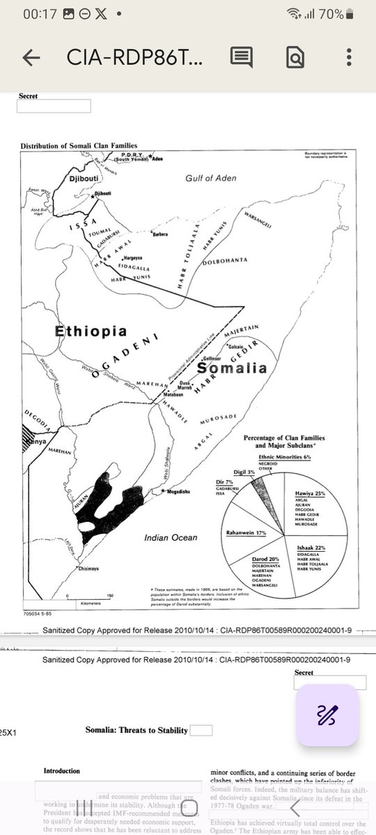 Sharkyahmed's tweet photo. @AhmedAWardigley @mkheirom Clans are heritage, not a political formula.
Are You Saying 80% of Somalilanders Are Minority? https://t.co/y96giUzgtg