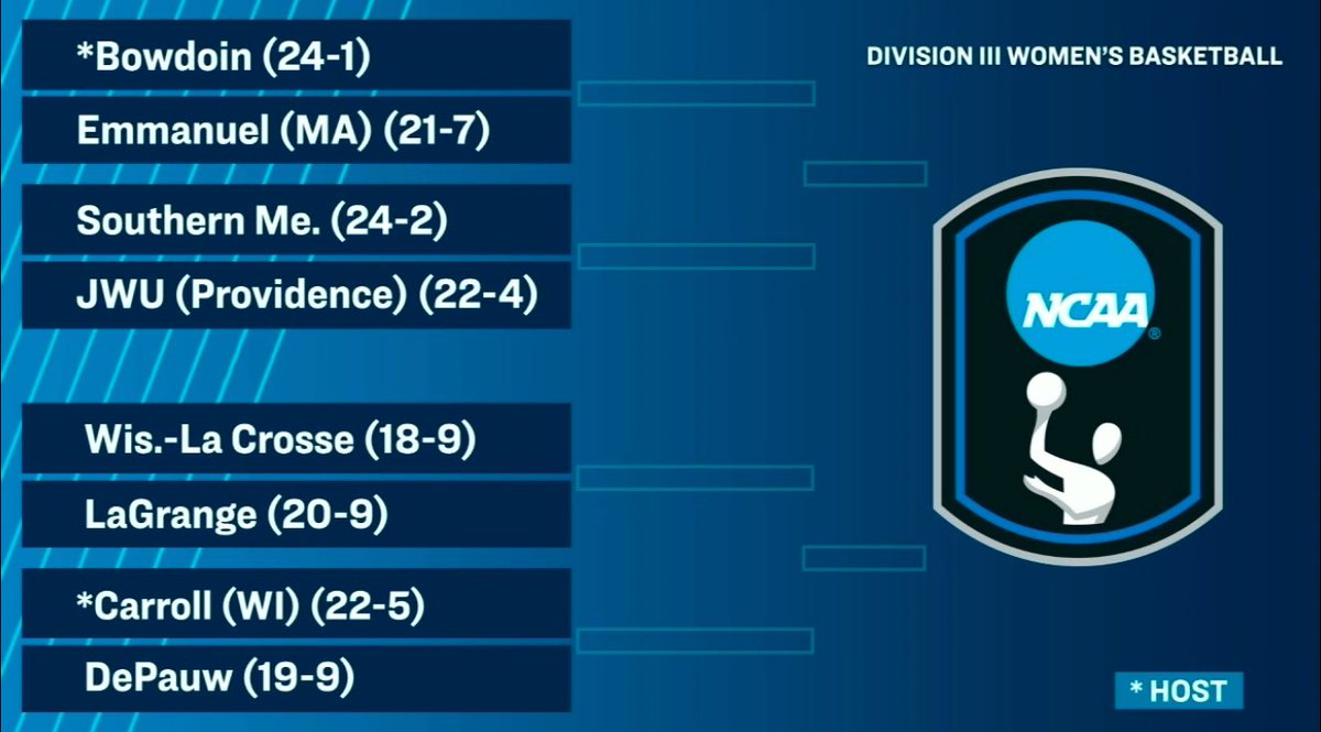 JWU Women's Basketball (PVD) tweet media