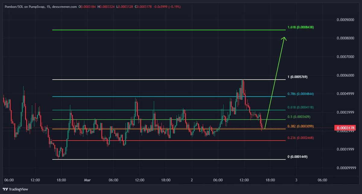 bidding the doge pokemon

$pombon