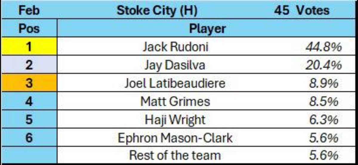 Coventry City London Supporters Club tweet media