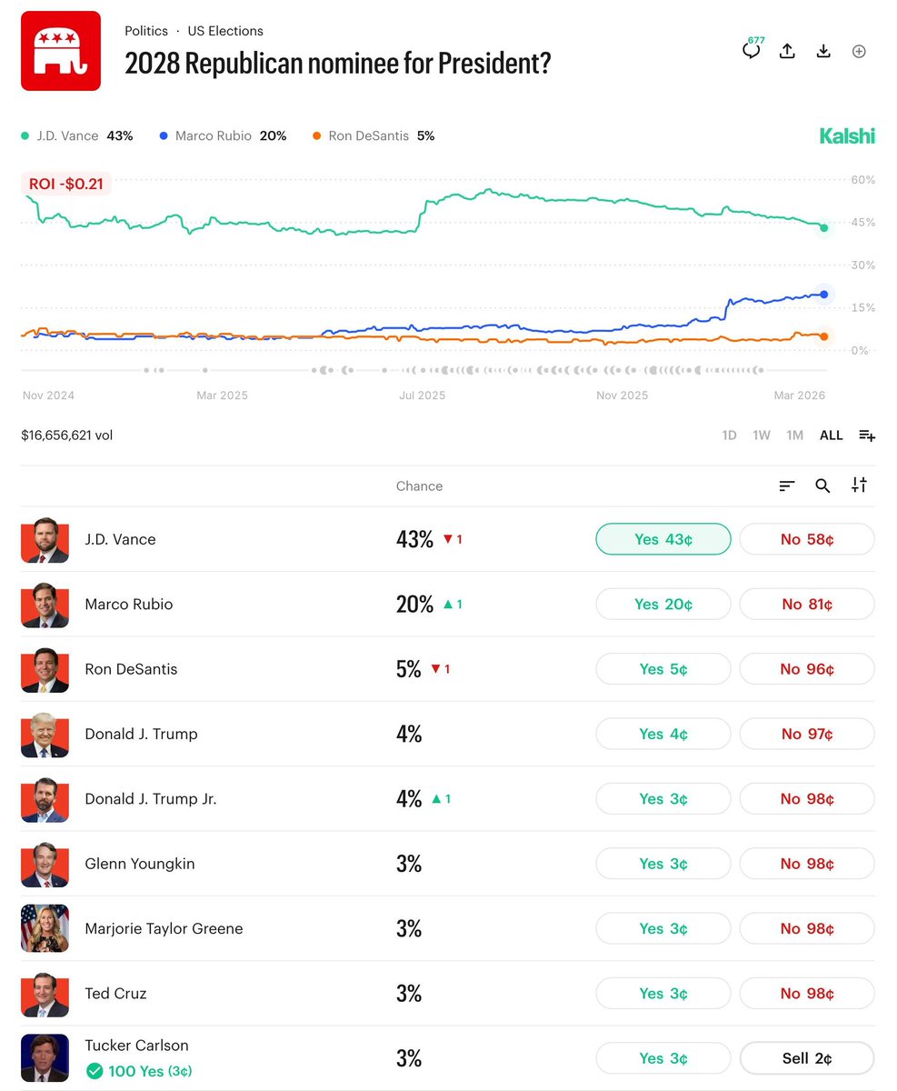 Ben Wessel tweet media