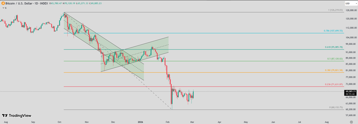 Crypto Eng. tweet media
