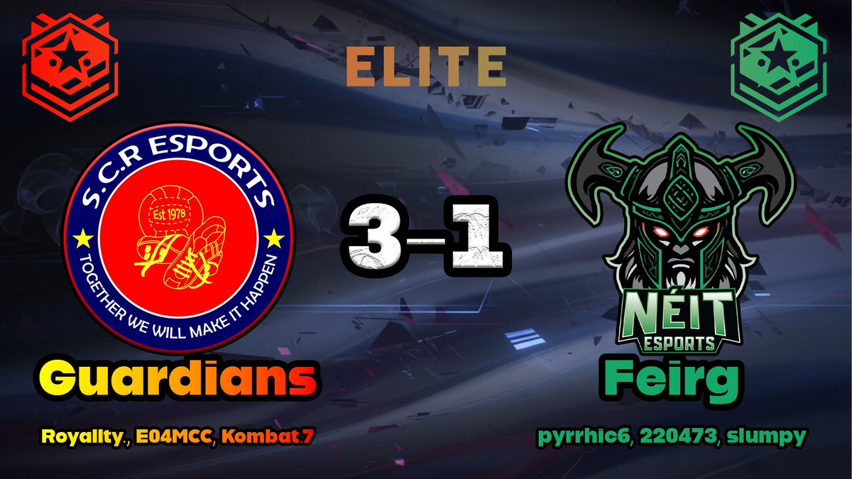 SCREsports's tweet photo. @RSC_EU 17 is well underway and here is the results for our Elite Team - GUARDIANS after Week 1
We go into week 2:
3 Wins
5 Losses
Not the best, not the worst but a NEIT way to finish the week, a good backboard bump, sorry, bounce back from game 1
#UTSCR๐ด๐ต๐ก https://t.co/JZmpenkHlF