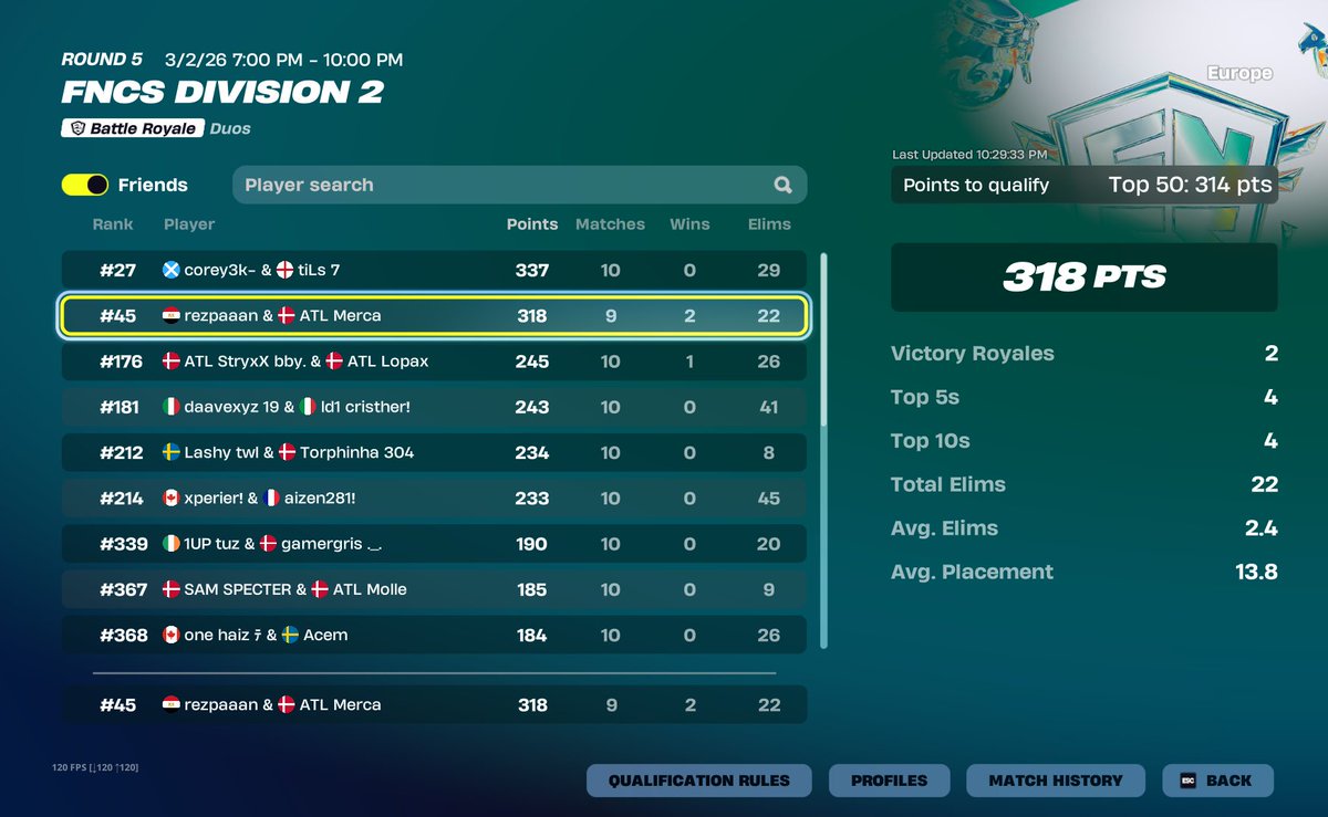 MercaSZN's tweet photo. finally back in div 1 @Rezpaaan https://t.co/PtF174qARj