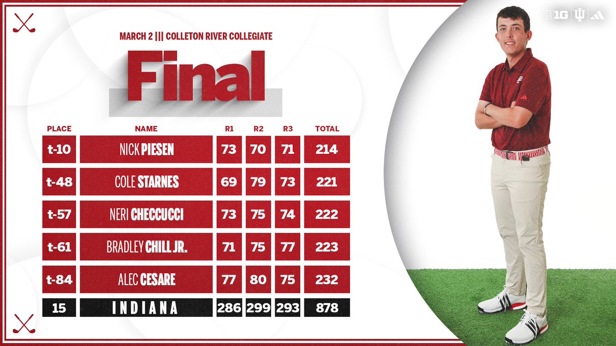 Indiana Men's Golf tweet media