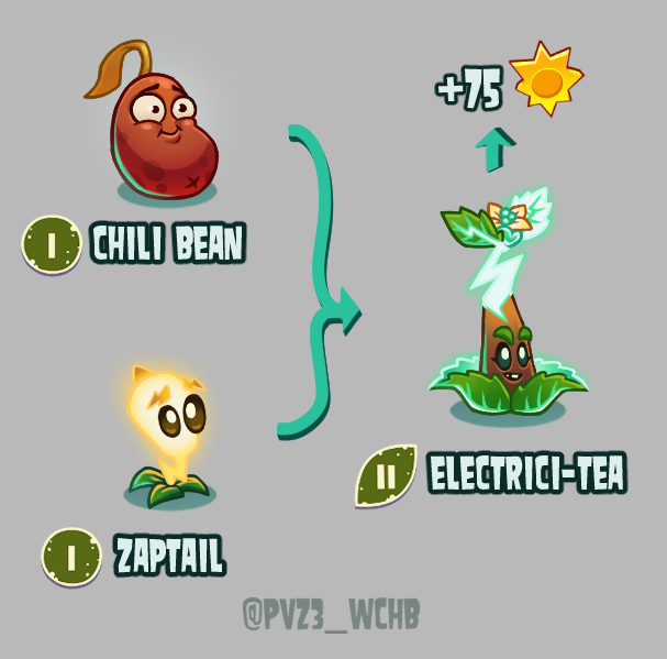 Plants vs. Zombies 3: What Could Have Been tweet media