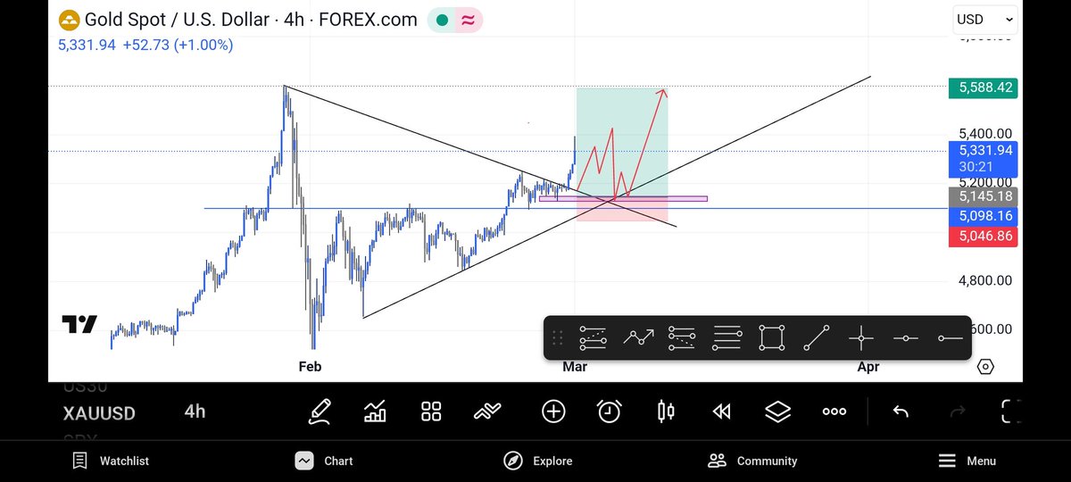 davidagi185709's tweet photo. Patience, plans and positioning unfolds premium opportunities. And I hope you know what time we're waiting for💙🚀 #GoldPrice #FinanceNews #risktaker https://t.co/6V0ScHPB0R