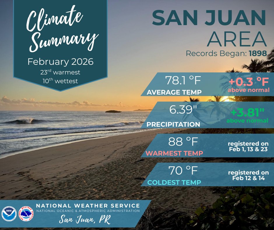 NWSSanJuan's tweet image. [CLIMATE] Climate Sites Summary: 📍San Juan Area 📅 February 2026
Overall, February 2026 ranked as the 23rd warmest and 10th wettest February on record for the area since records began.

#PRwx #ClimateStatistics