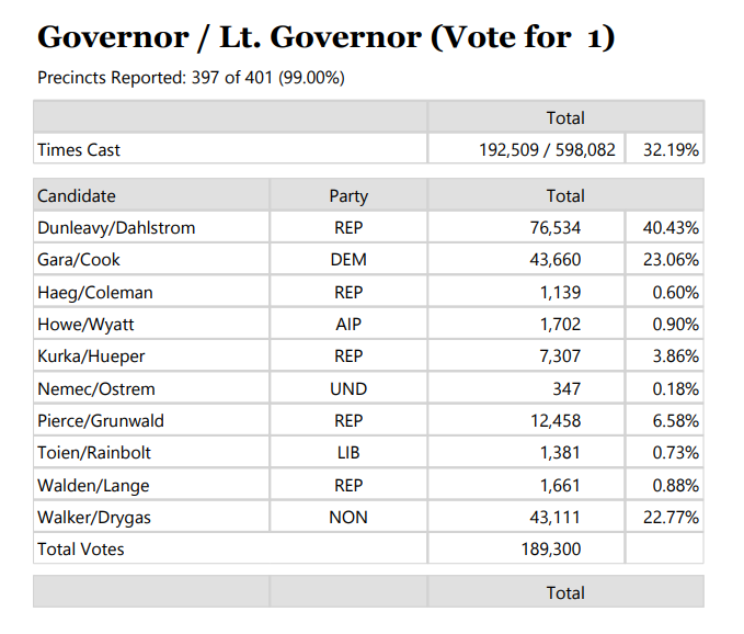 The Alaska Landmine tweet media