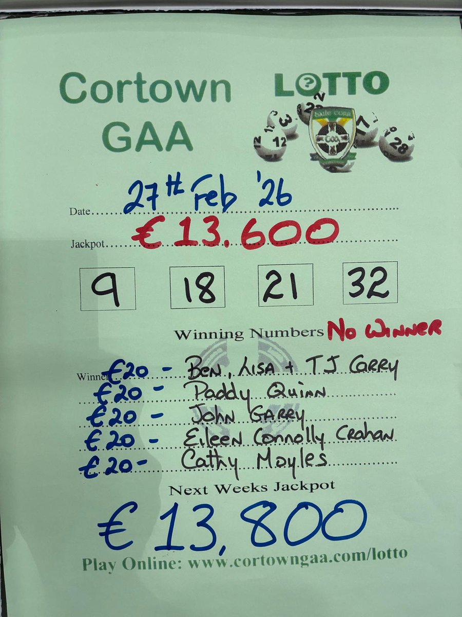 Lotto results Feb 27th
No winner of our €13,600 Jackpot

The numbers drawn were 9, 8, 21 &amp; 32.

Ben, Lisa &amp; TJ Carry, Paddy Quinn, John Garry, Eileen Connolly Crahan and Cathy Moyles won €20 each.

€13,800 Jackpot on Friday-Three entries for just €5 at cortowngaa.com/lotto/