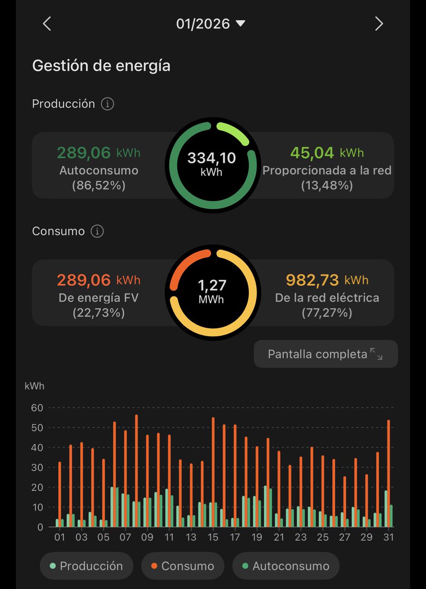 Carlos⚡️DG tweet media