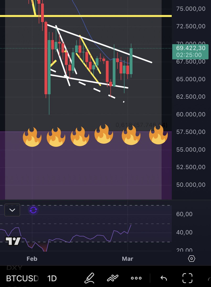 DoctorEncriptos's tweet photo. Irán cierra el Estrecho de Ormuz y $BTC no sé si aguantará mucho por encima de la directriz. https://t.co/blV54ELBHO