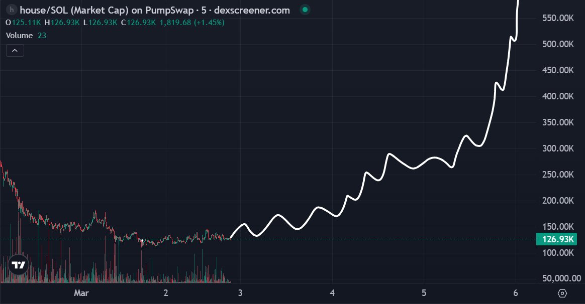 LYNX 彡 tweet media