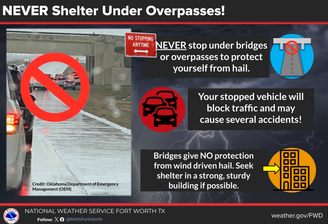 It's Day #2 of the #SevereAwarenessWeek and we're talking Hail, Damaging Winds, and Lightning. 
First topic is Hail: Make sure to know your safe place during a hail storm. Seek shelter when outdoors and stay away from windows. Do not shelter under overpasses! #dfwwx #ctxwx #txwx