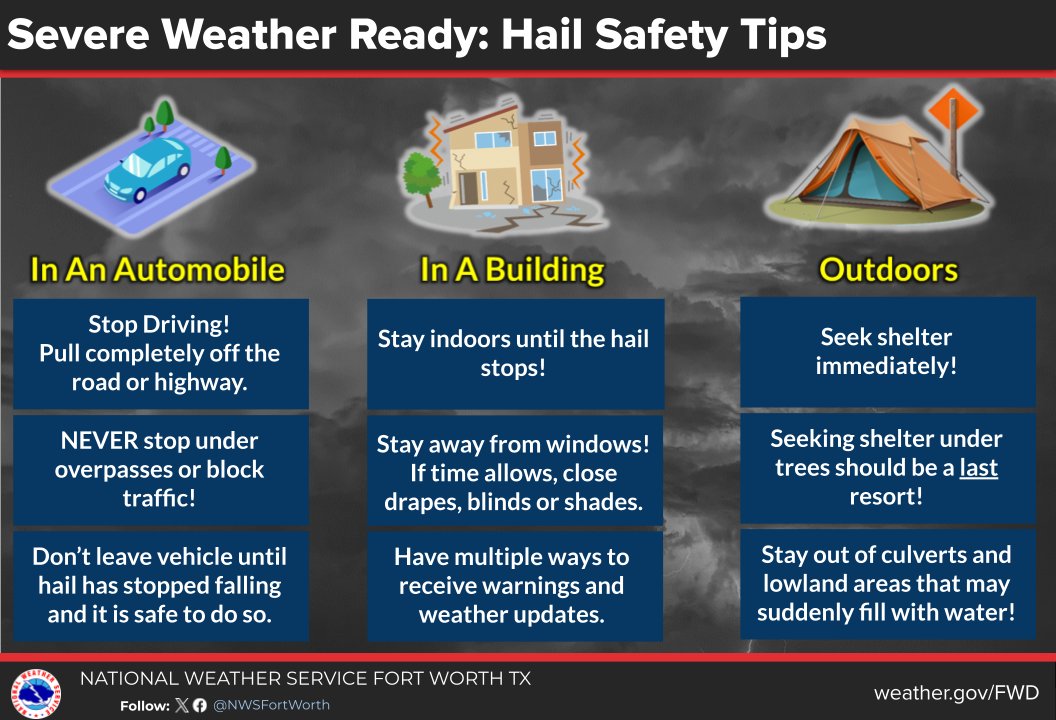 NWS Fort Worth tweet media