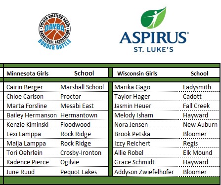 daybabasketball tweet media