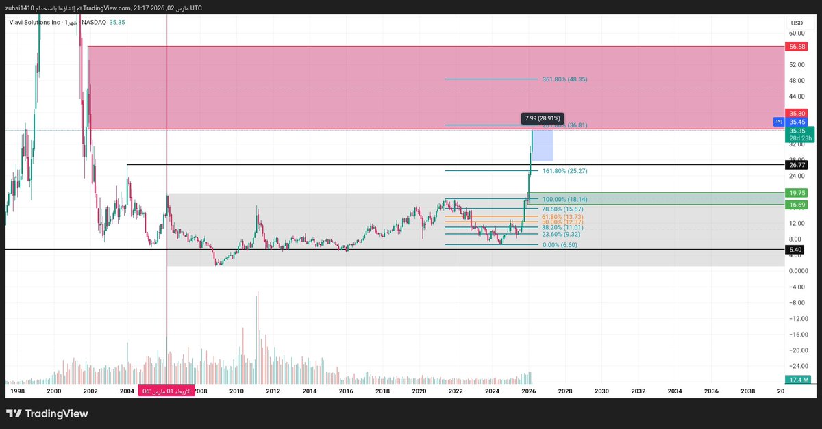 🇸🇦 | Z tweet media