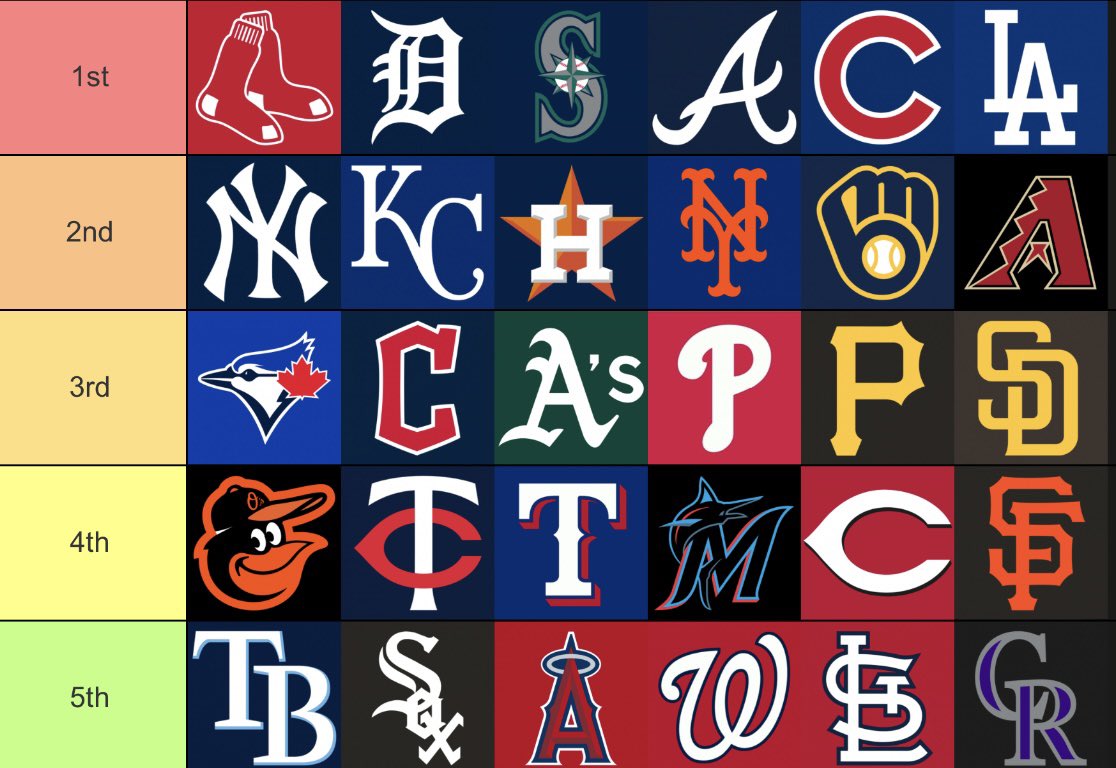 I am once again tweeting about my MLB prediction standings that are 100% correct